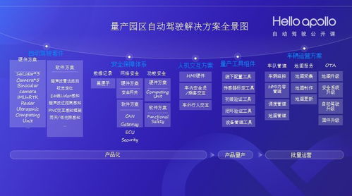 Apollo 3.0自動駕駛技術全解讀 從研發到量產之路與網絡安全軟件開發的核心挑戰